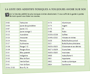 liste des additifs toxiques dans alternatif bien etre